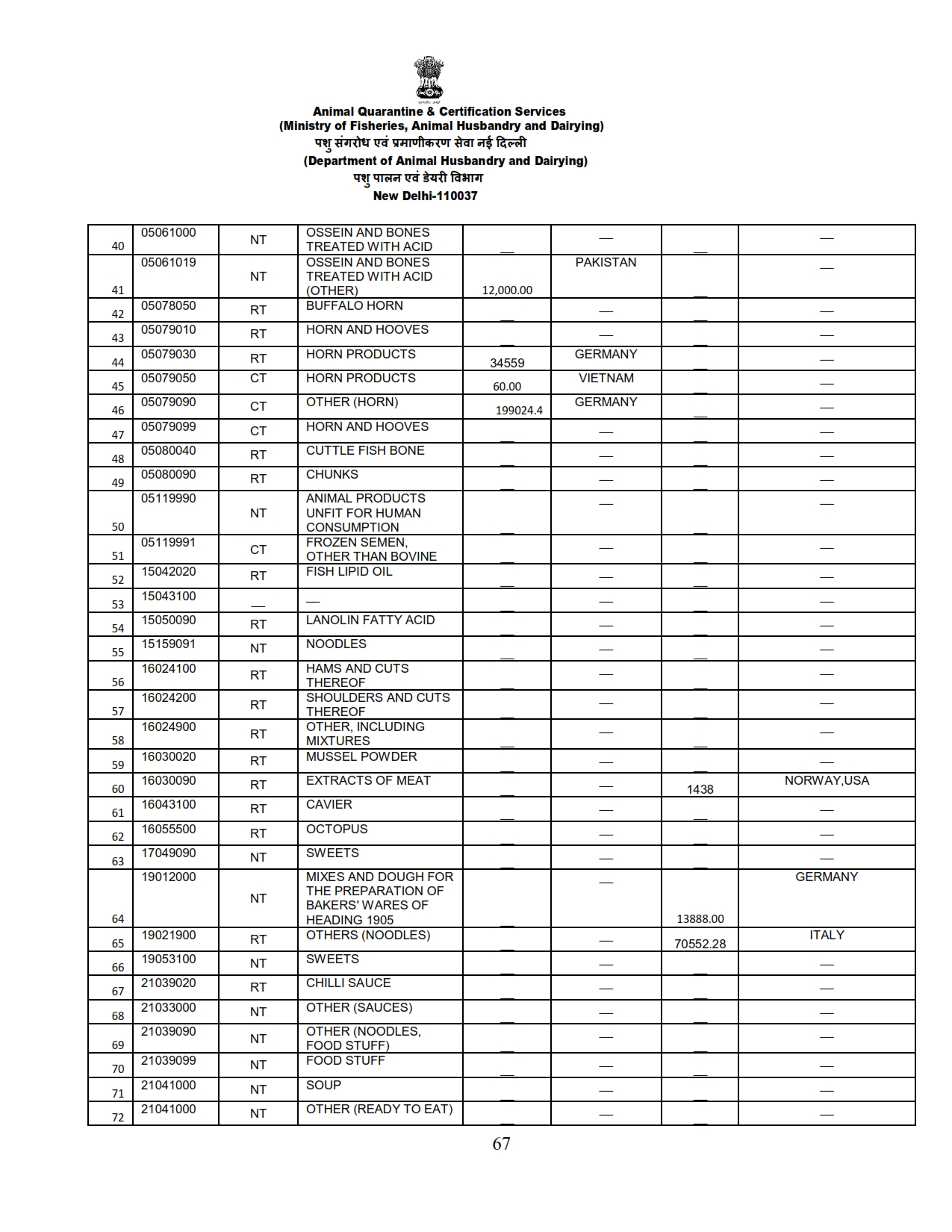 Annual Report 2022-23_067 images